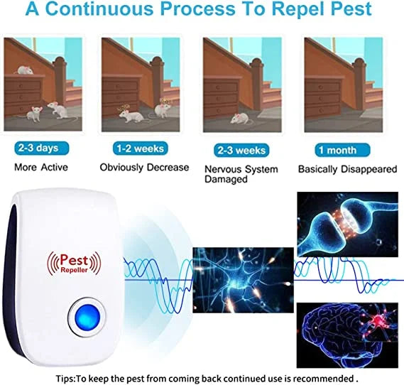 Ultrasonic Pest Repeller for Mosquito, Cockroaches, Rats, Ants, Lizards, Spiders, Etc: Keep Your Family Safe and Healthy BUY 1 GET 1 FREE